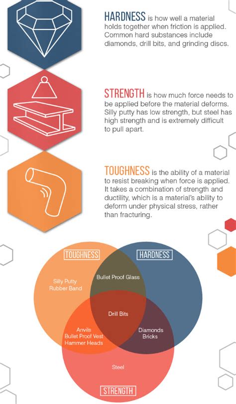 toughness vs strength engineering